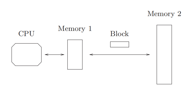 Example image