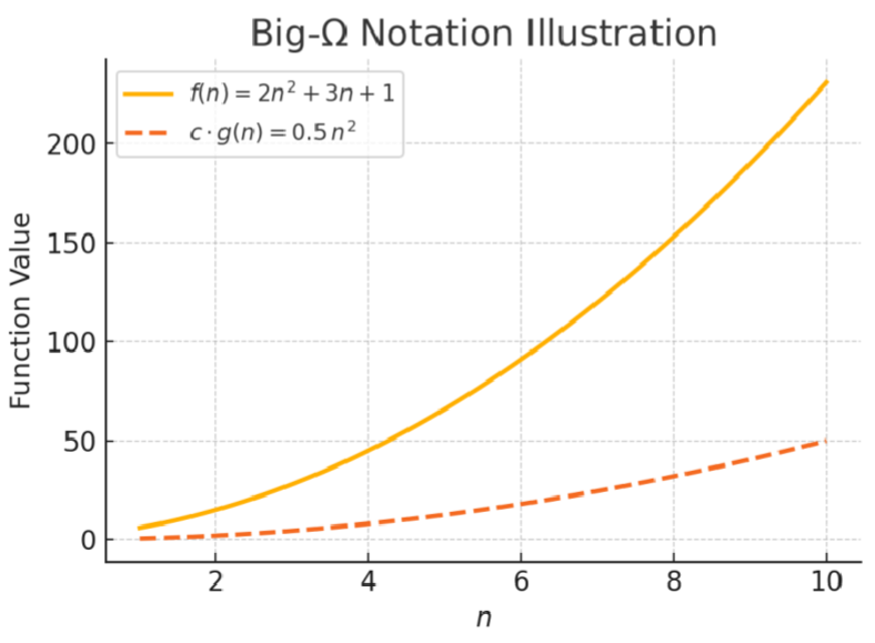Example image